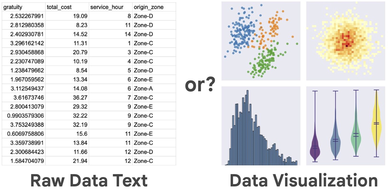 Intro image that shows raw data spreadsheet vs data visualization images